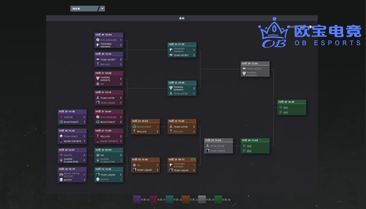 DOTA2加密货币暴跌冲击电竞圈：职业选手收益缩水与粉丝经济风险警示-南宫电竞